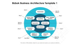 Bizbok Business Architecture Ppt PowerPoint Presentation Layouts Layouts