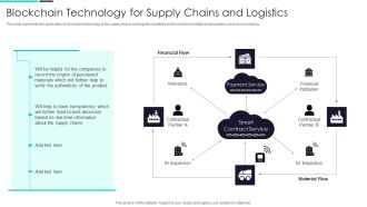 Blockchain And DLT Framework Blockchain Technology For Supply Chains And Logistics Guidelines PDF