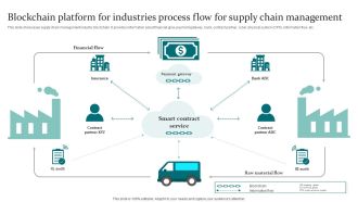 Blockchain Platform For Industries Process Flow For Supply Chain Management Topics PDF