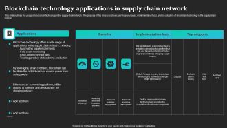 Blockchain Technology Applications In Supply Chain Network Sample PDF