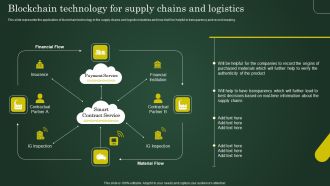 Blockchain Technology For Supply Chains And Logistics Involving Cryptographic Ledger To Enhance Designs PDF