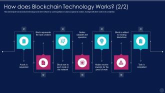 blockchain technology framework it how does blockchain technology works nodes clipart pdf