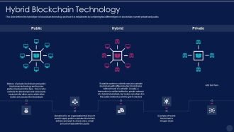 blockchain technology framework it hybrid blockchain technology professional pdf