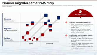 Blue Ocean Tactics Pioneer Migrator Settler Pms Map Ppt Pictures Smartart PDF