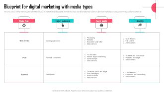 Blueprint For Digital Marketing With Media Types Inspiration PDF