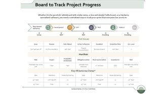 Board To Track Project Progress Ppt Powerpoint Presentation File Templates