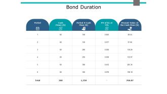 Bond Duration Ppt PowerPoint Presentation Inspiration Format Ideas
