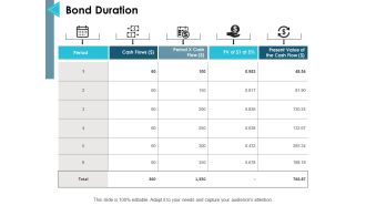 Bond Duration Ppt PowerPoint Presentation Summary Introduction