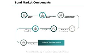 Bond Market Components Slide Corporate Ppt PowerPoint Presentation File Background