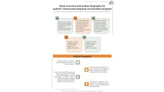 Book Overview And Author Biography For Authors Manuscript Proposal Acceleration Program One Pager Sample Example Document