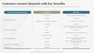 Boosting Customer Base Through Effective Customer Contact Channels With Key Benefits Microsoft PDF