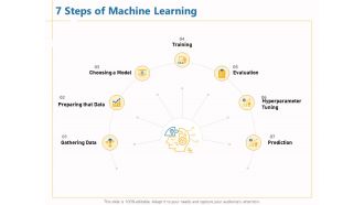 Boosting Machine Learning 7 Steps Of Machine Learning Ppt PowerPoint Presentation Professional Elements PDF