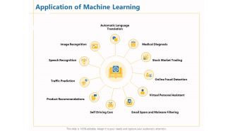 Boosting Machine Learning Application Of Machine Learning Ppt PowerPoint Presentation Infographic Template Guide PDF