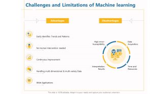 Boosting Machine Learning Challenges And Limitations Of Machine Learning Ppt PowerPoint Presentation Portfolio Infographics PDF