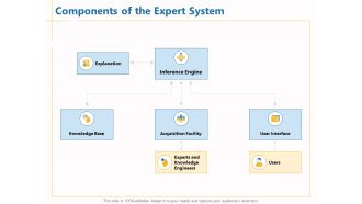 Boosting Machine Learning Components Of The Expert System Ppt PowerPoint Presentation Model Sample PDF