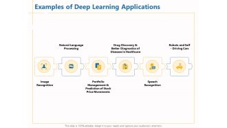 Boosting Machine Learning Examples Of Deep Learning Applications Ppt PowerPoint Presentation Gallery Background Image PDF