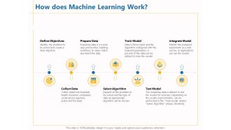 Boosting Machine Learning How Does Machine Learning Work Ppt PowerPoint Presentation Slides Demonstration PDF