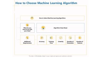Boosting Machine Learning How To Choose Machine Learning Algorithm Ppt PowerPoint Presentation Model Slide Download PDF