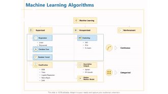 Boosting Machine Learning Machine Learning Algorithms Ppt PowerPoint Presentation Pictures Visual Aids PDF