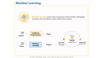 Boosting Machine Learning Machine Learning Humans Ppt PowerPoint Presentation Gallery Visuals PDF