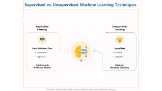 Boosting Machine Learning Supervised Vs Unsupervised Machine Learning Techniques Ppt PowerPoint Presentation Styles Graphics Download PDF