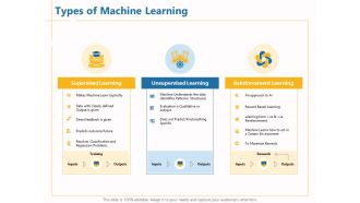Boosting Machine Learning Types Of Machine Learning Ppt PowerPoint Presentation Gallery Outline PDF