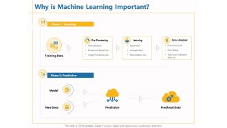 Boosting Machine Learning Why Is Machine Learning Important Ppt PowerPoint Presentation Infographics Graphics Download PDF