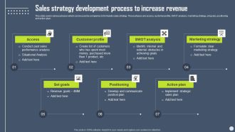 Boosting Yearly Business Revenue Sales Strategy Development Process To Increase Structure PDF