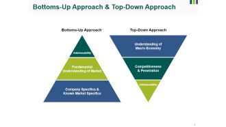 Bottoms Up Approach And Top Down Approach Ppt PowerPoint Presentation Gallery Visuals