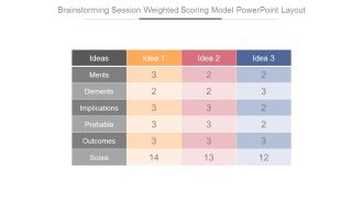 Brainstorming Session Weighted Scoring Model Powerpoint Layout