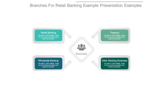 Branches For Retail Banking Example Presentation Examples