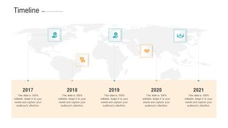 Brand Advancement Timeline Ppt PowerPoint Presentation Visual Aids Infographic Template PDF