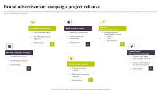 Brand Advertisement Campaign Project Reliance Ppt PowerPoint Presentation Images PDF