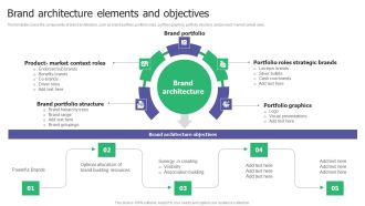 Brand Architecture Elements And Objectives Ppt File Structure PDF