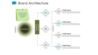 Brand Architecture Ppt PowerPoint Presentation Outline Graphics Download