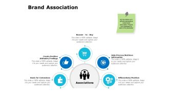Brand Association Ppt PowerPoint Presentation Professional Background