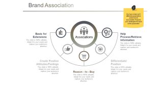 Brand Association Ppt PowerPoint Presentation Professional Sample