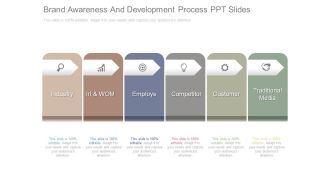 Brand Awareness And Development Process Ppt Slides