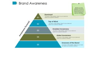 Brand Awareness Ppt PowerPoint Presentation Infographics Layout
