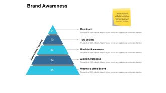 Brand Awareness Ppt PowerPoint Presentation Model Graphics