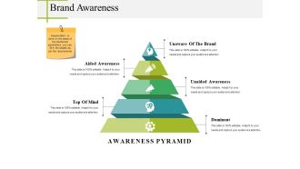 Brand Awareness Ppt PowerPoint Presentation Model Slide Download