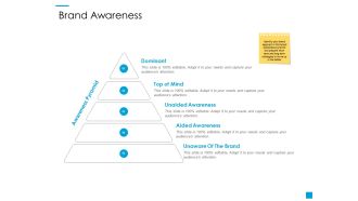 Brand Awareness Ppt PowerPoint Presentation Professional Rules
