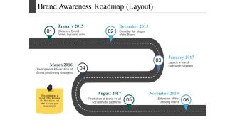 Brand Awareness Roadmap Layout Ppt PowerPoint Presentation Show Files