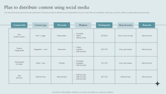 Brand Awareness Strategy Plan To Distribute Content Using Social Media Elements PDF