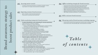 Brand Awareness Strategy To Boost Product Sales Table Of Contents Brochure PDF