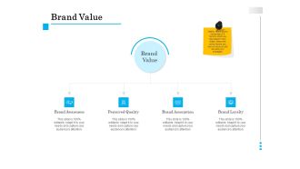 Brand Building Brand Value Ppt File Show PDF