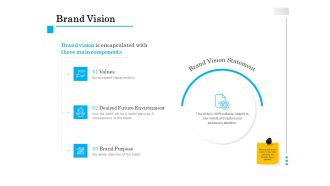Brand Building Brand Vision Ppt Show Objects PDF