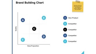 Brand Building Chart Ppt PowerPoint Presentation Outline Show