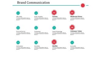 Brand Communication Ppt PowerPoint Presentation Model Design Ideas