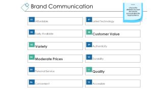 Brand Communication Ppt PowerPoint Presentation Professional Design Inspiration